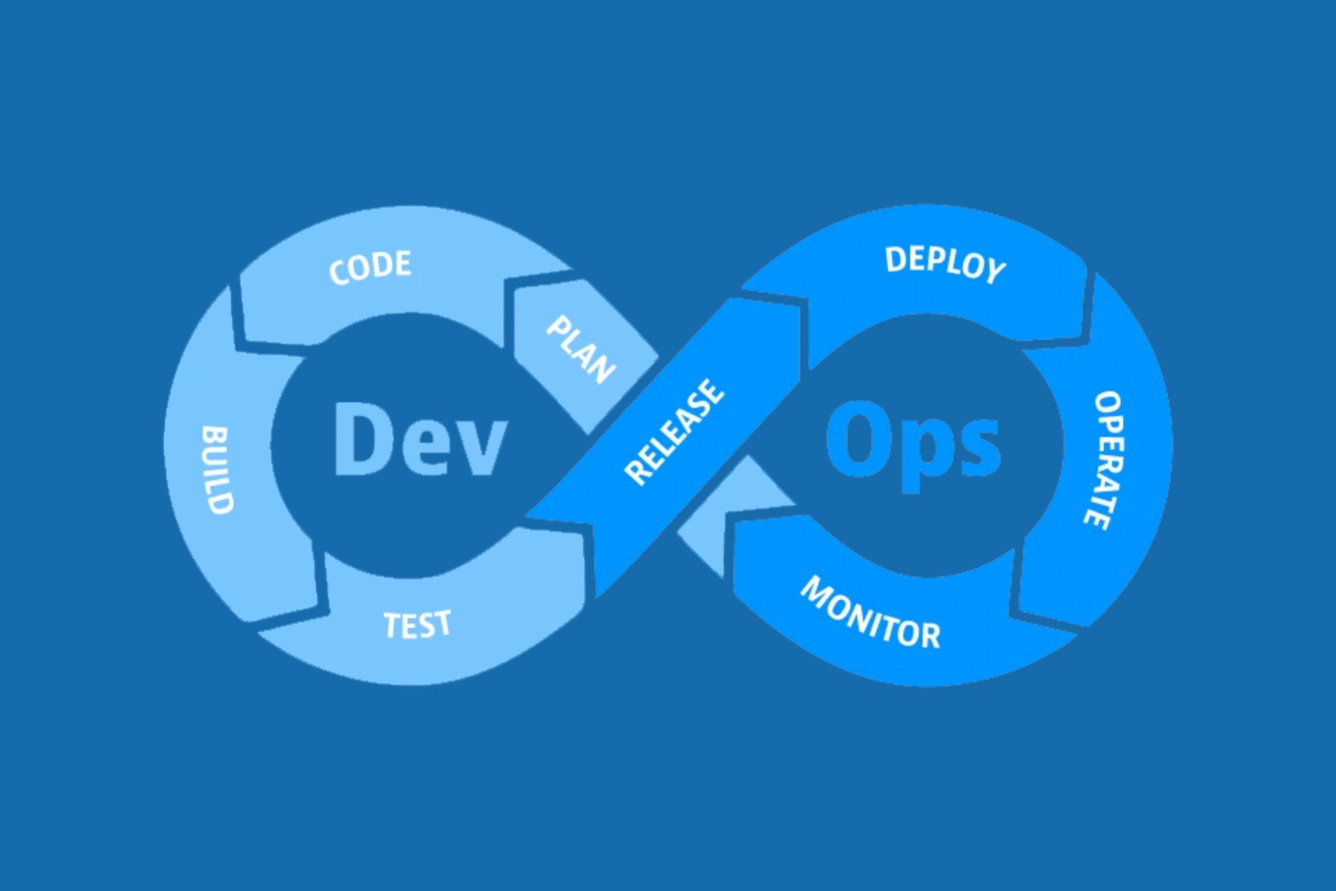 From Waterfall to DevOps: How Traditional Models Are Transforming